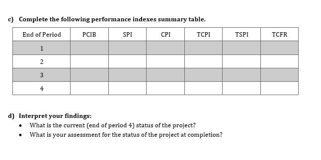 please answer the Question C and D project