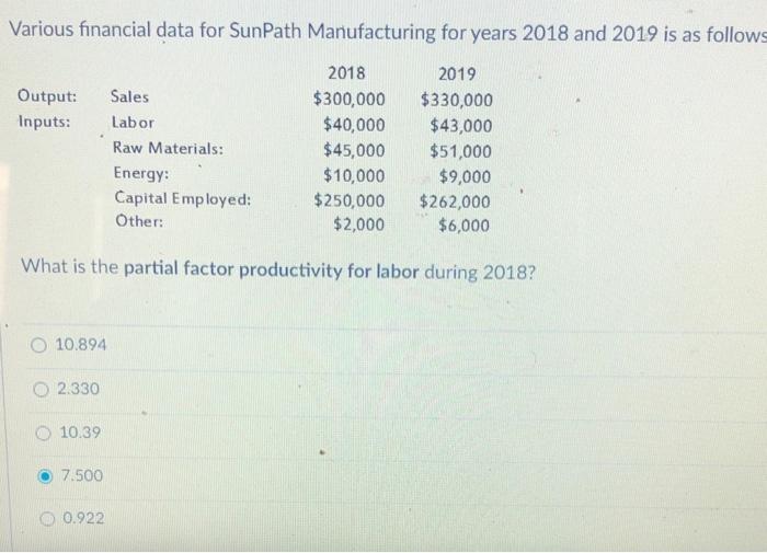Various financial data for SunPath Manufacturing