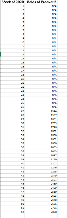 Mary is the manager of the Alpha company in the