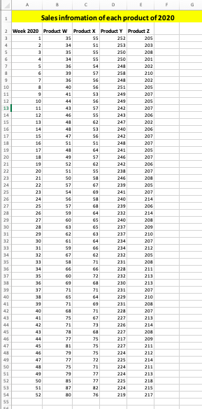 Mary is the manager of the Alpha company in the