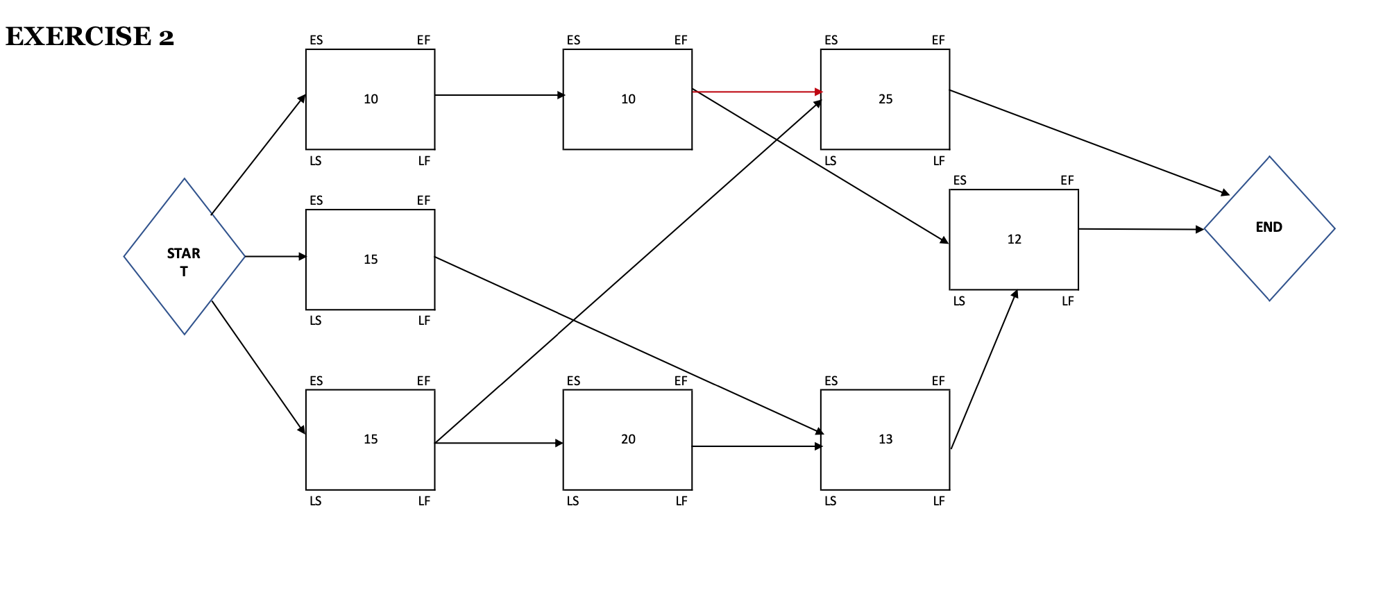 Find the Critical Path AND the FLOAT = LF EF = LS