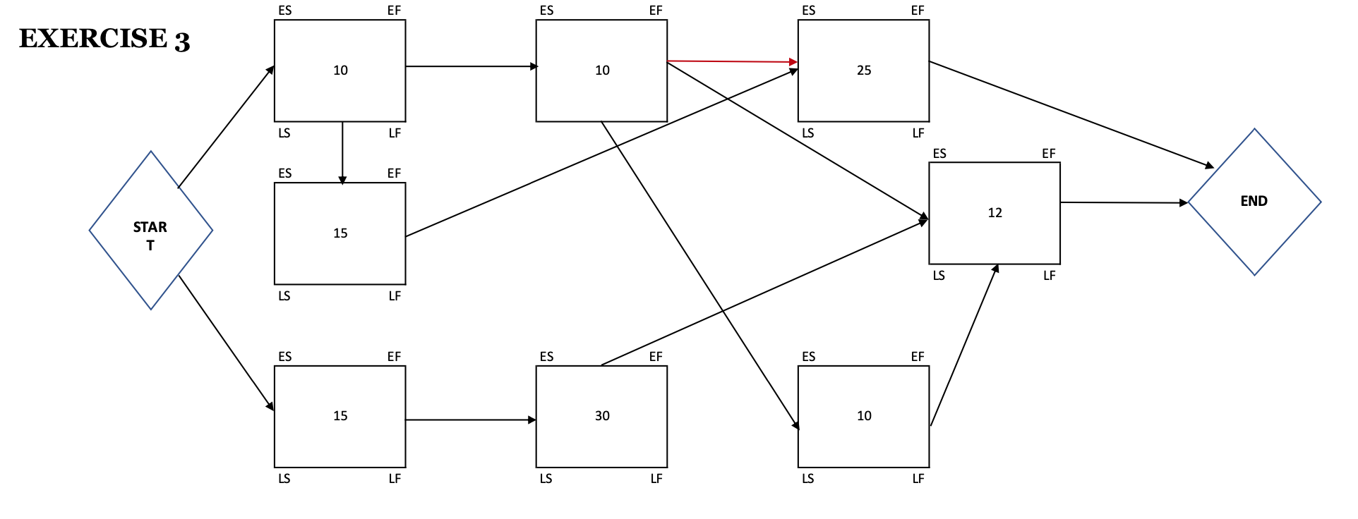 Find the Critical Path AND the FLOAT = LF EF = LS