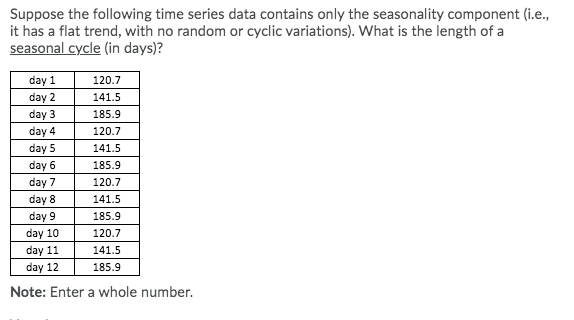 Suppose the following time series data contains