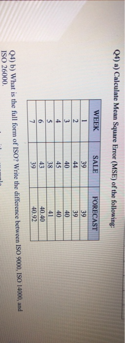 (4) a) Calculate Mean Square Error (MSE) of the