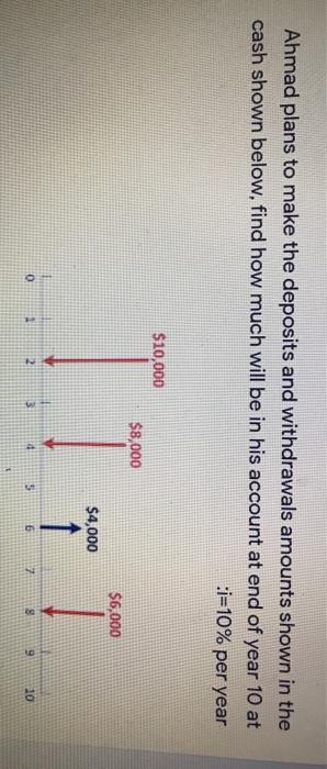 Ahmad plans to make the deposits and withdrawals