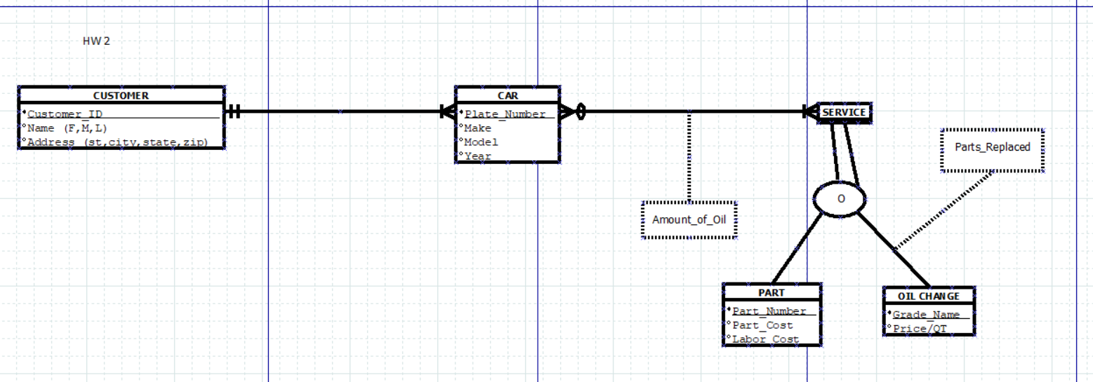 Hi, the question is 2. QuickLube is in the quick
