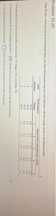 Problem 10.25 Rating 0.5 Peter Rourke, a loan