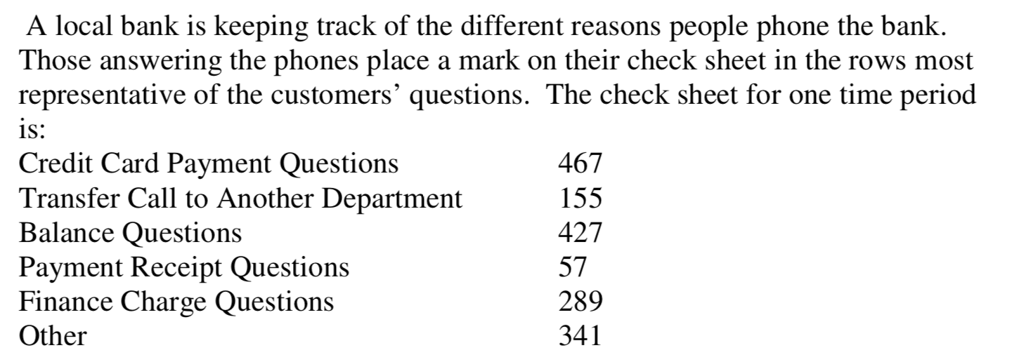 Given the check sheet above, make a Pareto Chart
