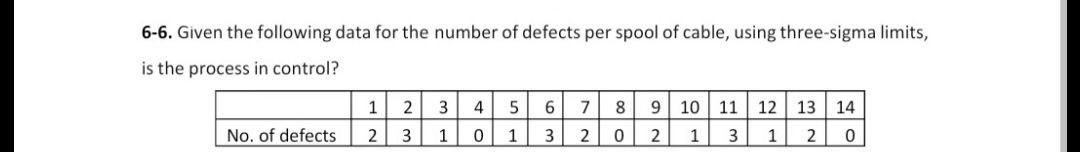 Dont copy paste from chegg..... I will downvote