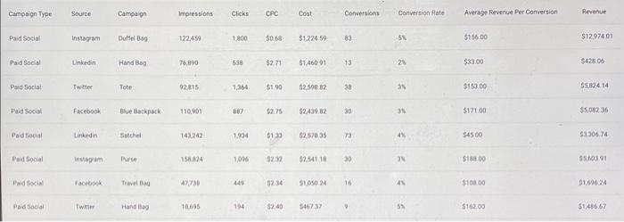 Using the Gartner Analytic Ascendancy Model,