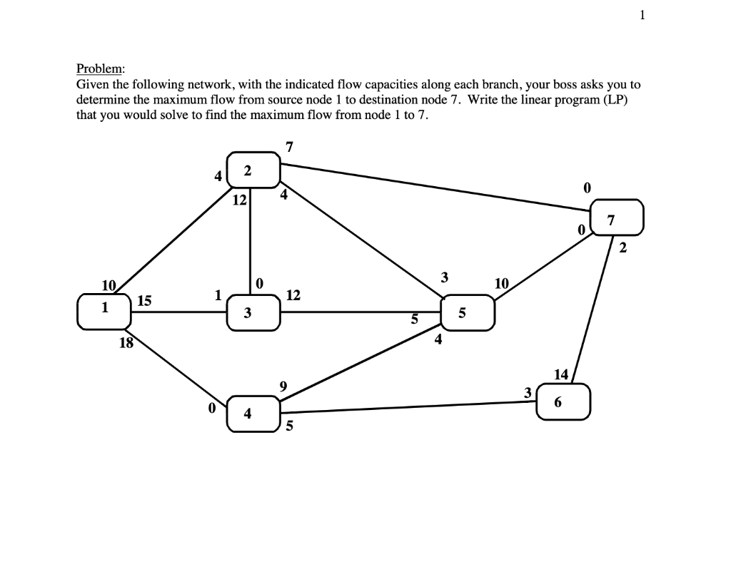 Problem: Given the following network, with the
