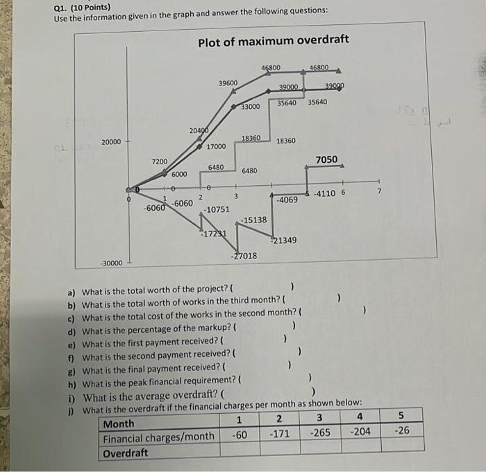 Q1. (10 Points) Use the information given in the