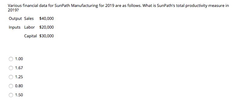Various financial data for SunPath Manufacturing