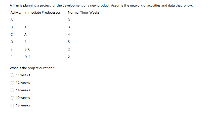Various financial data for SunPath Manufacturing