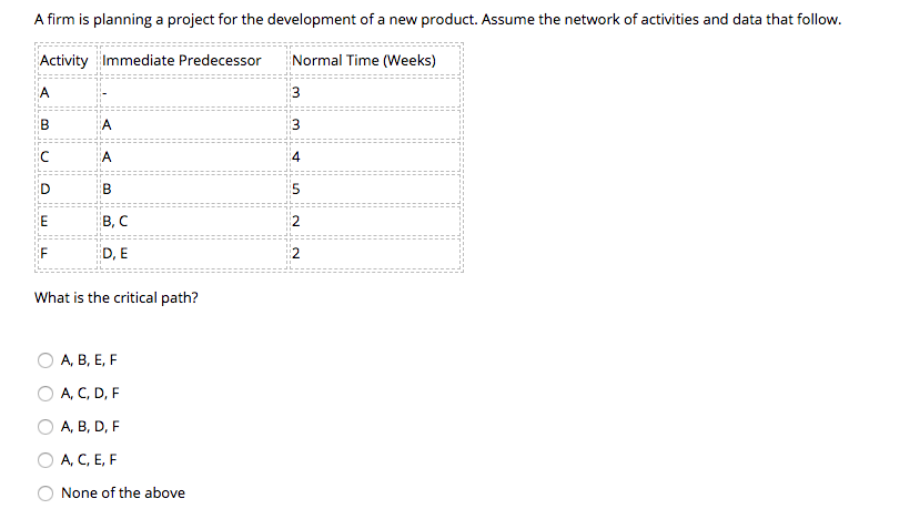 Various financial data for SunPath Manufacturing