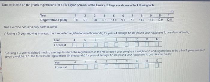 Data collected on the yearly registrations for a