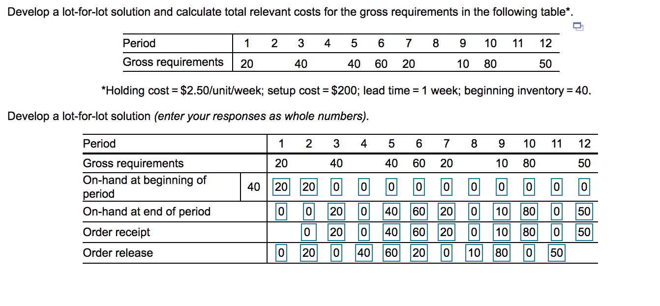 Develop a lot-for-lot solution and calculate