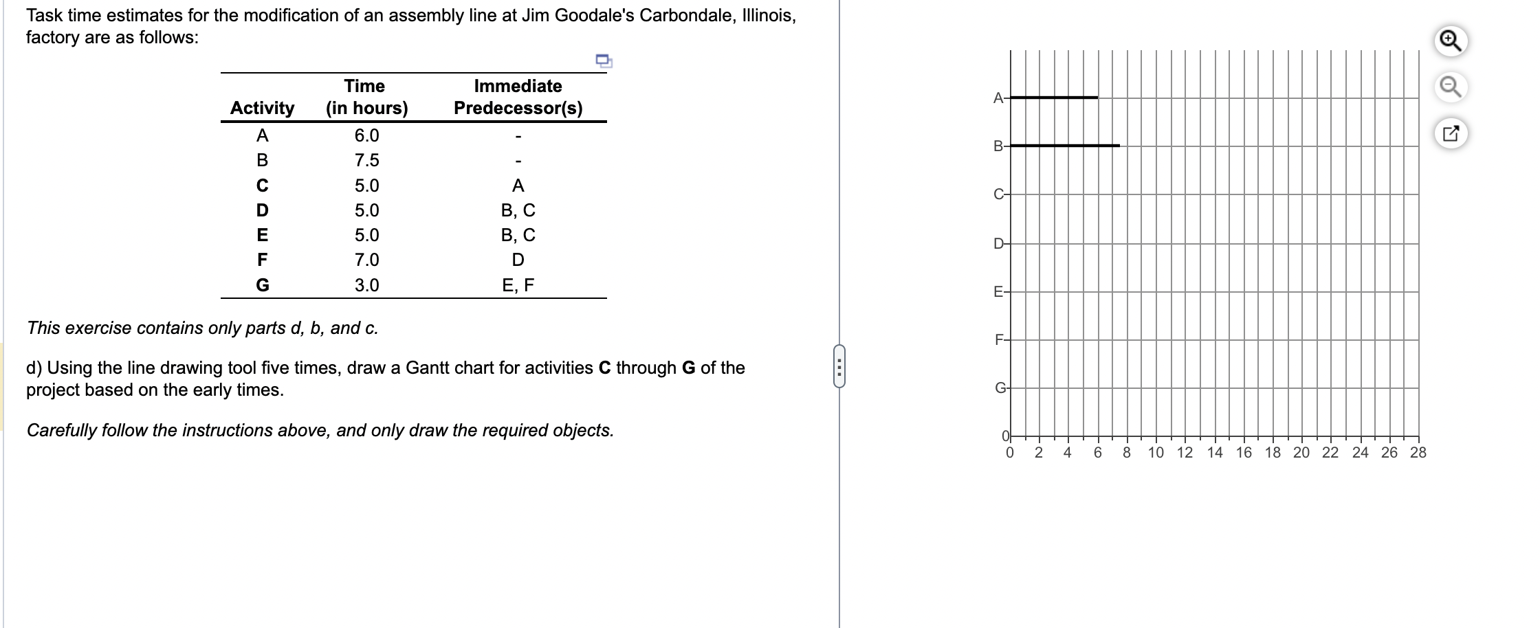 Task time estimates for the modification of an