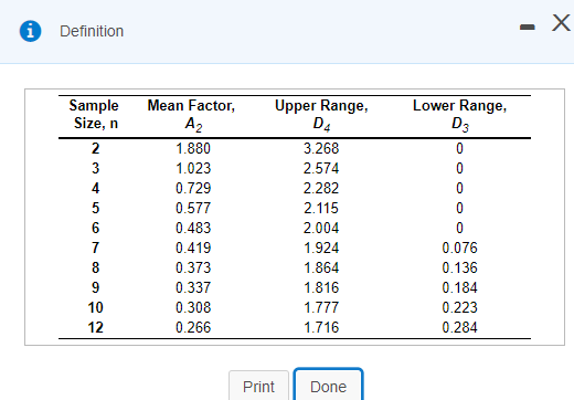 Refer to Table 56.1 - Factors for Computing