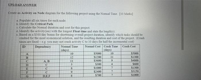 create an activity node and complete the below
