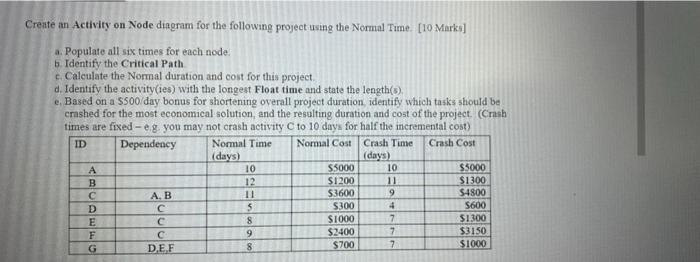 create an activity node and complete the below