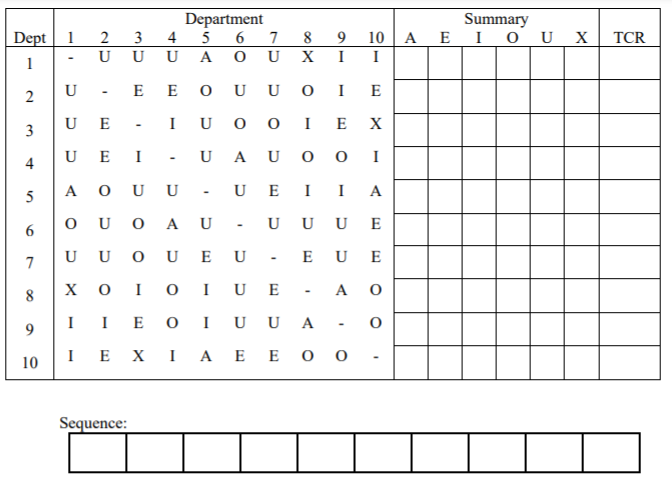 The activity relationship chart below is obtained
