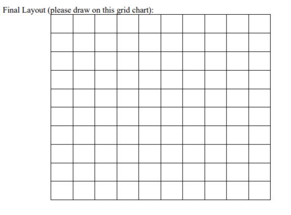 The activity relationship chart below is obtained