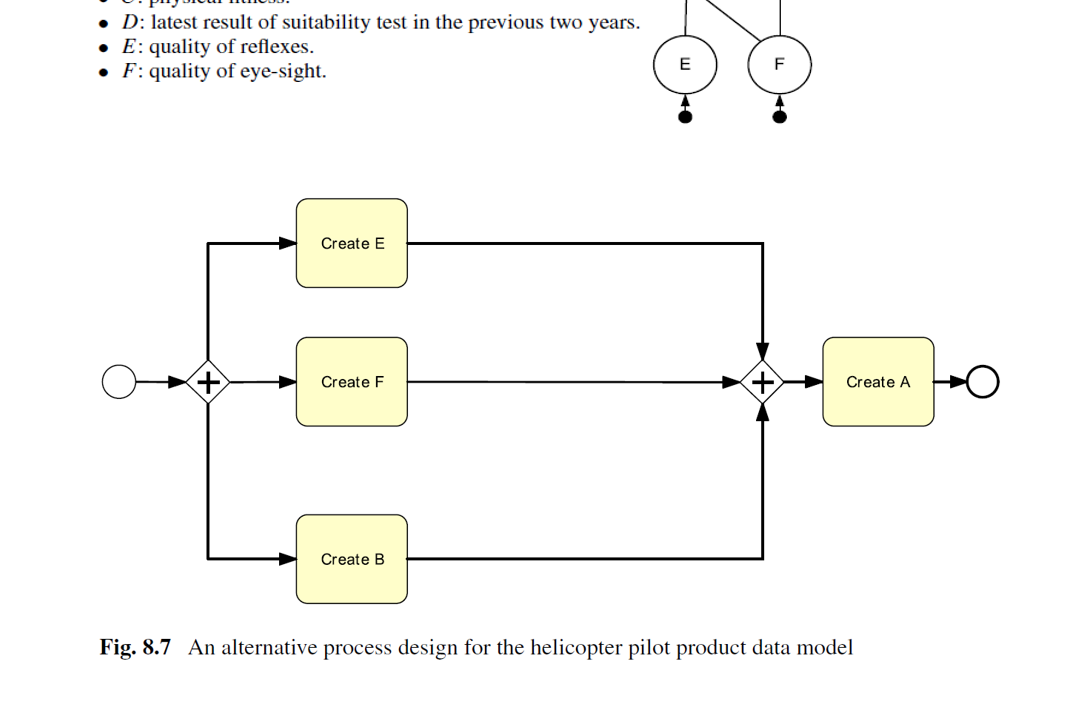 Question 2 Consider the process design (see
