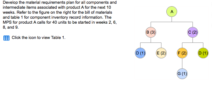 Order releases week 1-10 A Develop the material