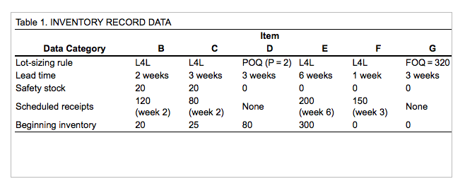 Order releases week 1-10 A Develop the material