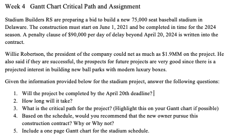 Week 4 Gantt Chart Critical Path and Assignment