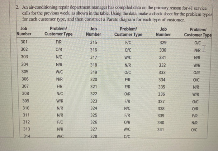 plese show all work O/C NR I 2. An