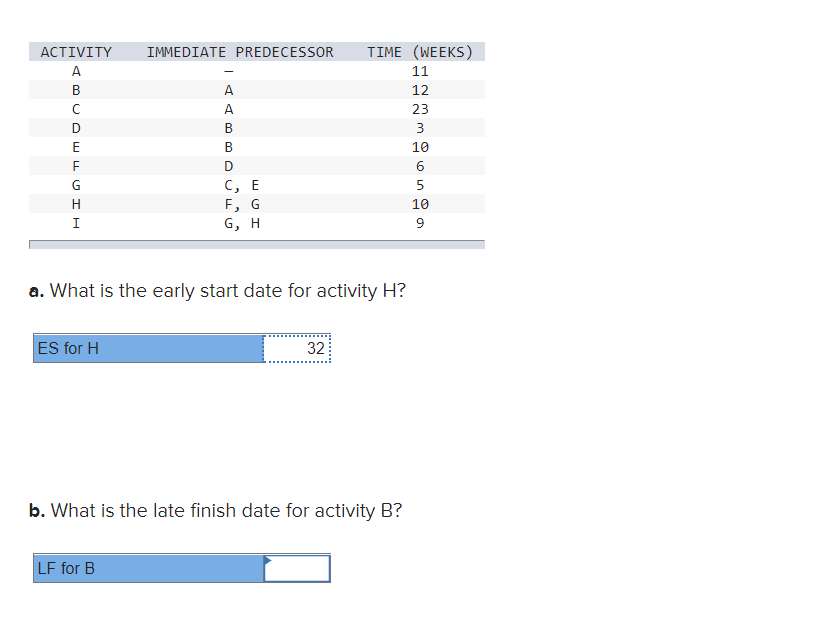 IMMEDIATE PREDECESSOR ACTIVITY B U D E F G H I A
