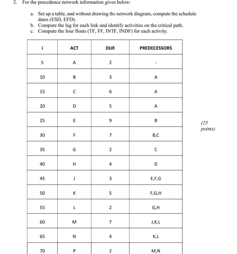 2. For the precedence network information given