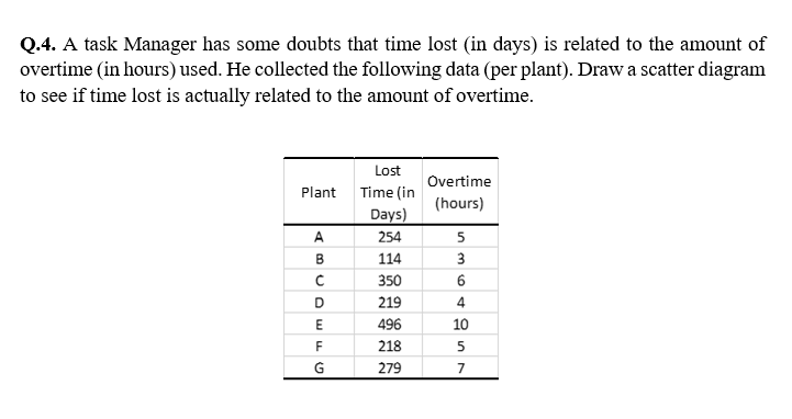 Q.4. A task Manager has some doubts that time