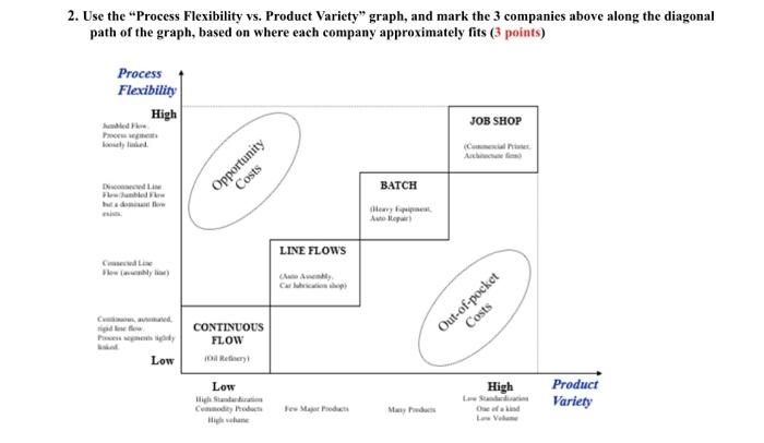 2. Use the "Process Flexibility vs. Product