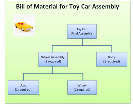 If possible, please show how to calculate in
