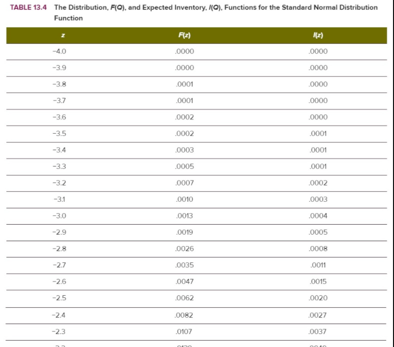 Only d and e please -03 3821 2668 -0.2 4207 13069
