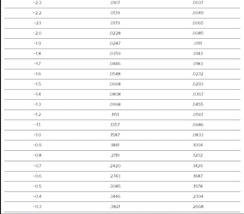 Only d and e please -03 3821 2668 -0.2 4207 13069