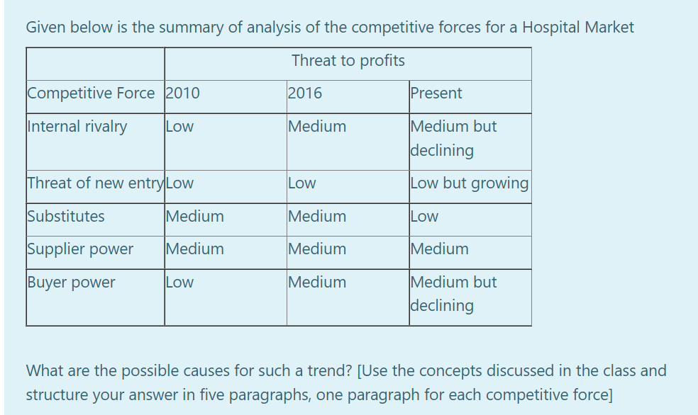 Given below is the summary of analysis of the