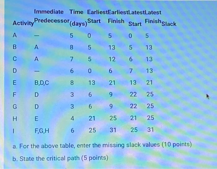 Immediate Time EarliestEarliestLatestLatest