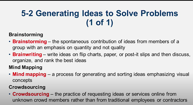 Learn It: Chapter 05 Organizing and Drafting