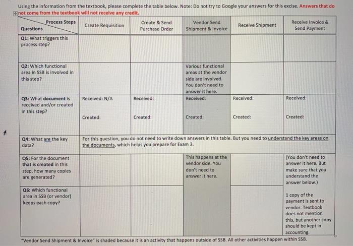 Using the information from the textbook, please