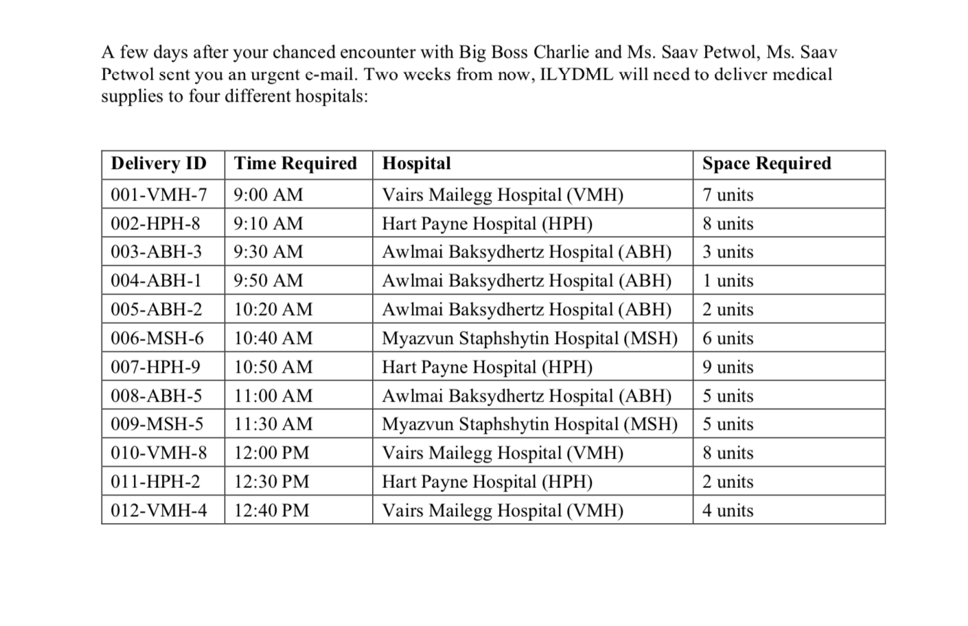 Hi I'd like to get assistance for question 1.