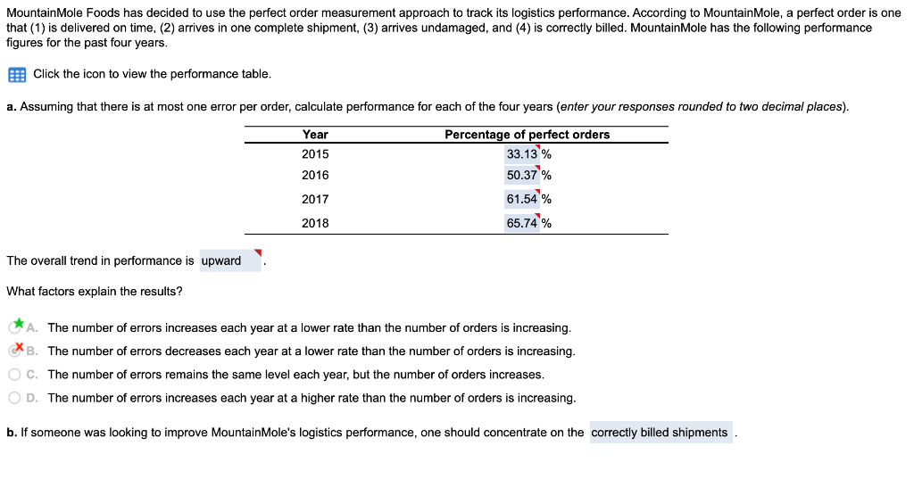 Year Total shipments On-time shipments Complete