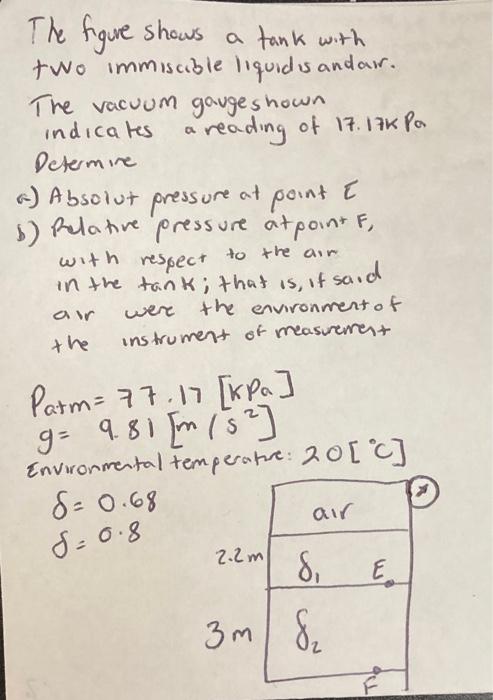 Thermodynamics The figure shows a tank with two