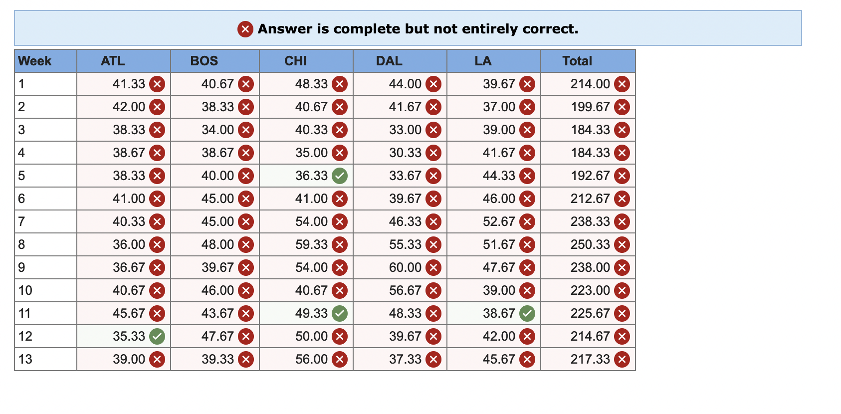 Please help. I submitted this question before,