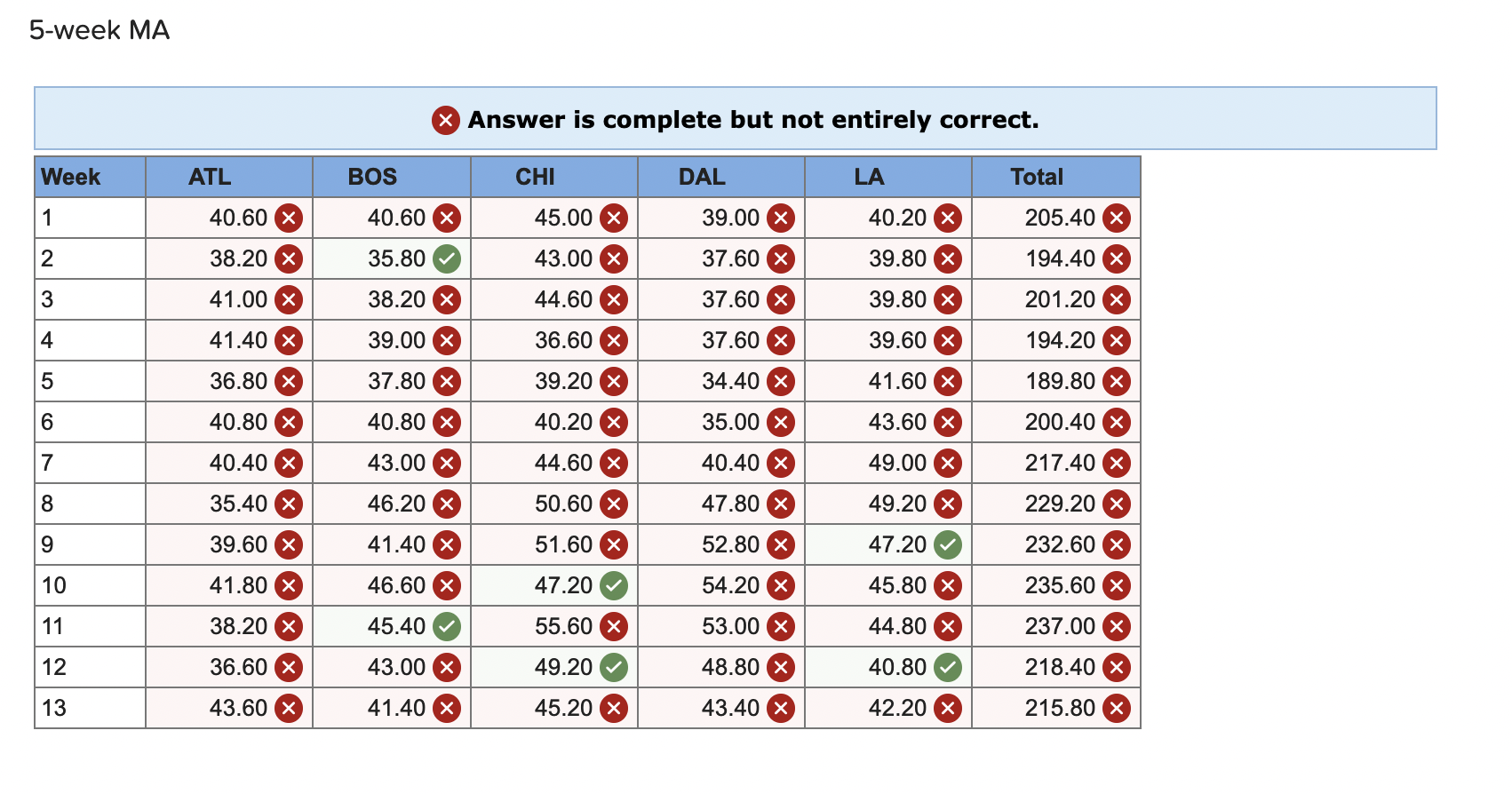 Please help. I submitted this question before,