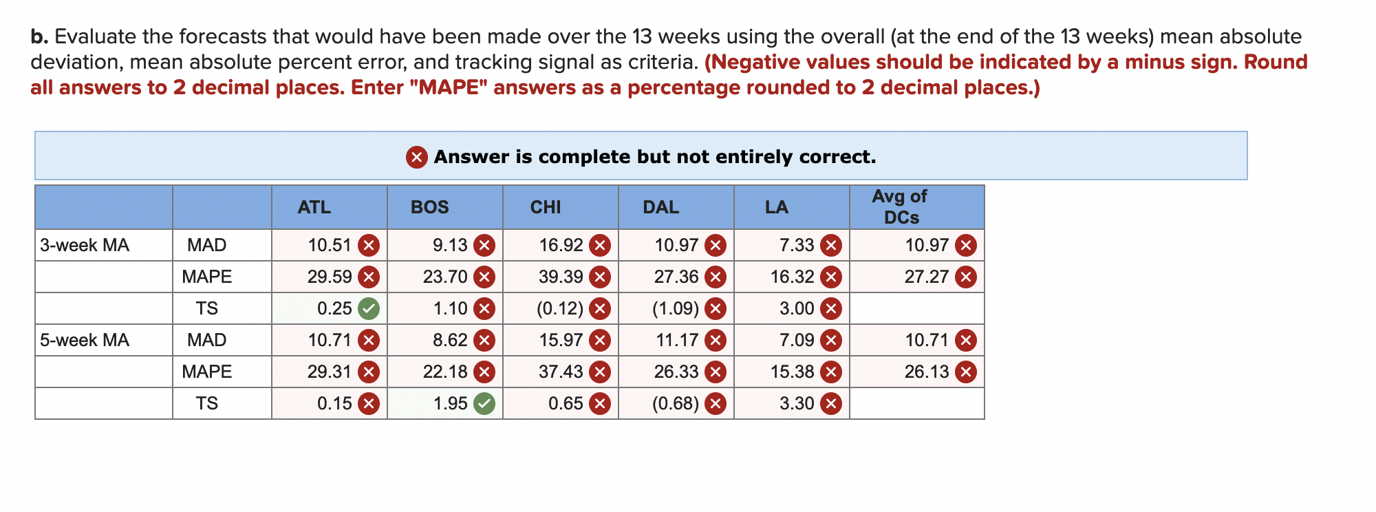 Please help. I submitted this question before,