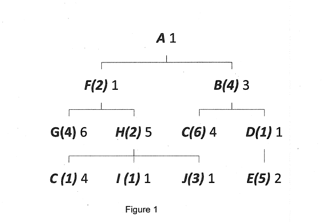 2. A manufacturer purchases subassembly G that is